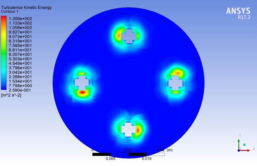 The Design - ANSYS Fluent Multiple Moving Reference Frame (MRF) | Air Liquid