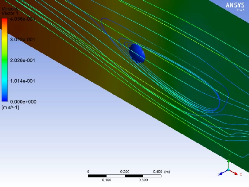 The Design - Ansys CFX Stationary Simulation | Water Liquid