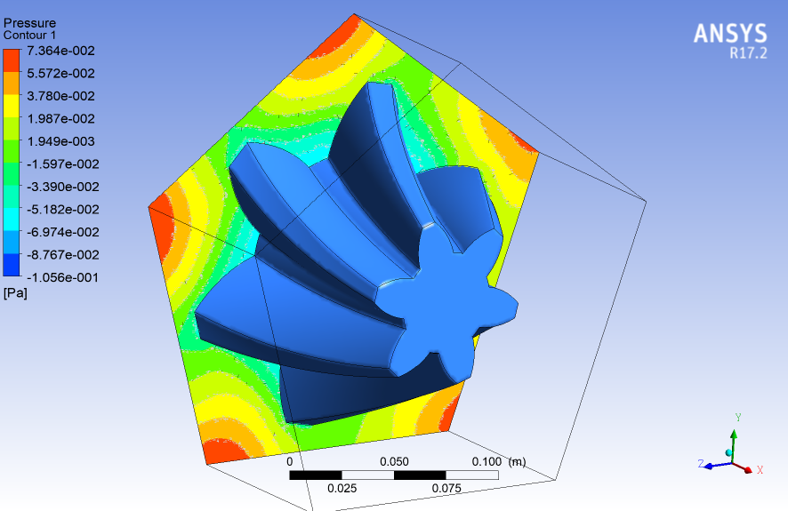 The Design - Design Helical Gear Simulation | ANSYS CFX