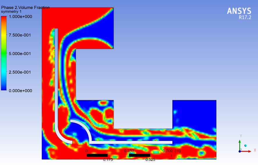 The Design - Multiphase CFD for Water Droplet Based Microfluidics | ANSYS Fluent