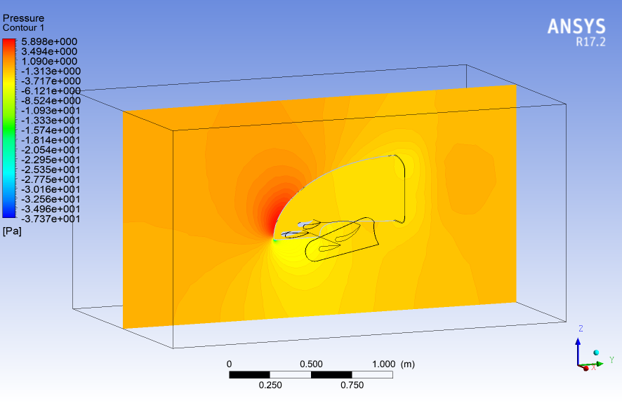 The Design - Fluid-Structure Interaction (FSI) on Formula 1 Front Wing | ANSYS Fluent