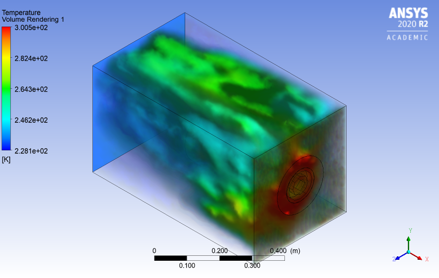 The Design - 3D LES Simulation of Methane Combustion CFD Tutorial | Ansys Fluent