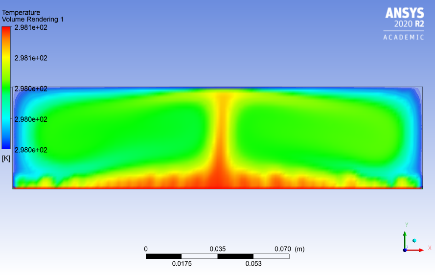 The Design - Critical Rayleigh Number for Rayleigh Benard Convection | Ansys Fluent