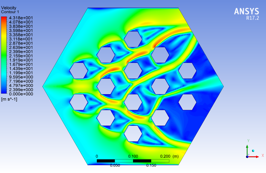 The Design - Cylindrical 2D CFD Analysis of Fluid Flow Over a Bluff Body | Ansys Fluent